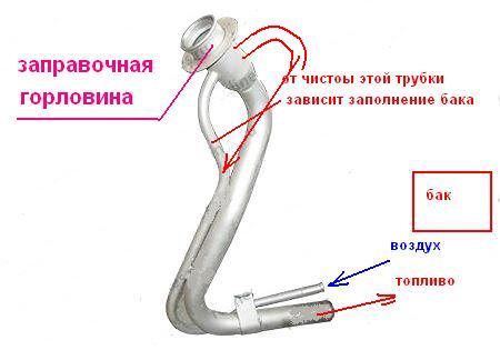 горловина.jpg