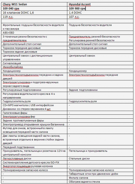 сравнение.png