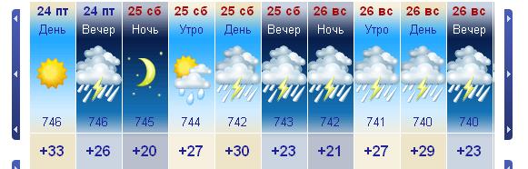 погода.JPG