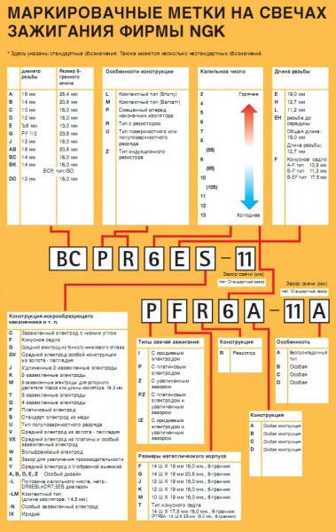 Свечи НГК_cr.jpg
