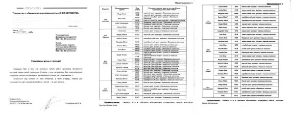 Официальная кодировка CHERY.jpg