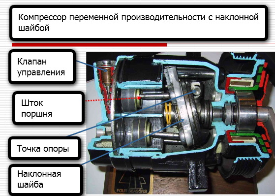 var_disp_compressor.jpg