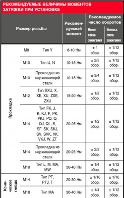 sp_torque_specification_ru-NEW.jpg
