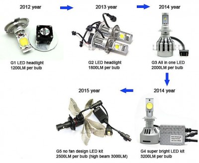 g5_led.jpg