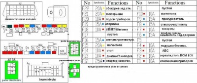 chery-kimo-predohraniteli-salon.jpg