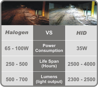 Halo_vs_hid.jpg